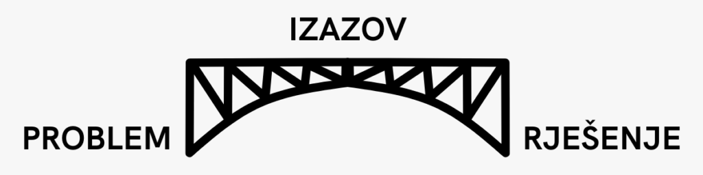 Problem izazov rješenje